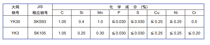 YK30模具鋼化學成分