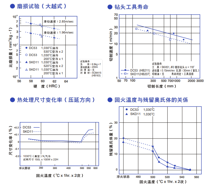 DC53模具鋼質量特性