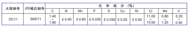 DC11模具鋼化學成分