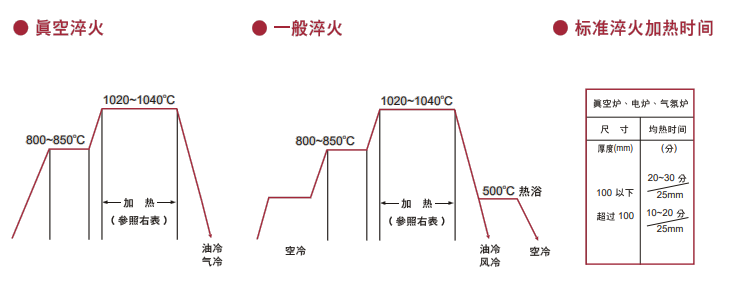 DH31-S模具鋼熱處理
