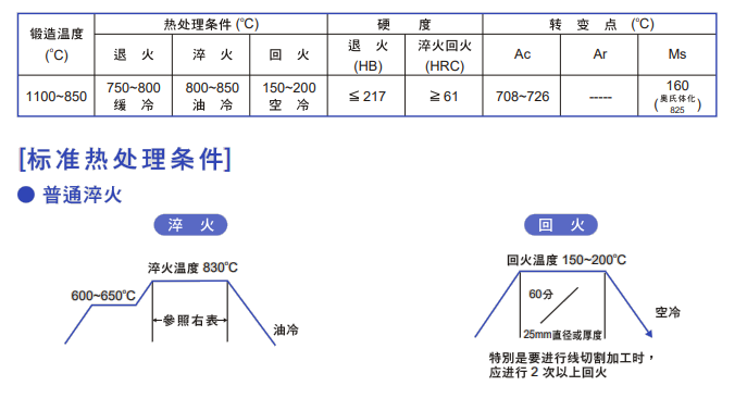 GOA模具鋼熱處理