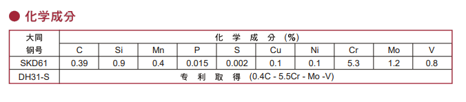 DH31-S模具鋼化學(xué)成分