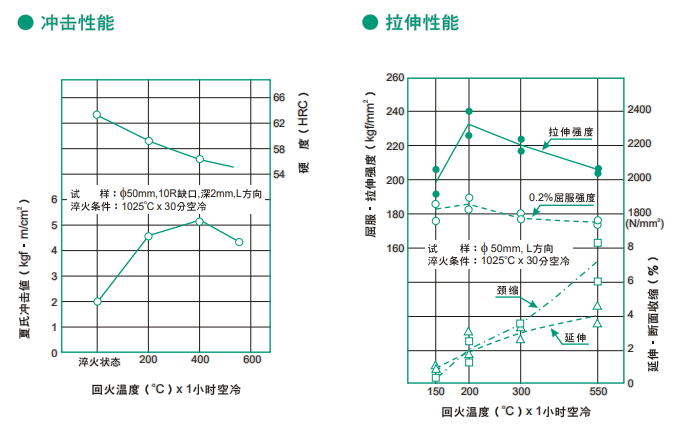 PD613模具鋼性能
