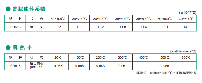 PD613模具鋼性能