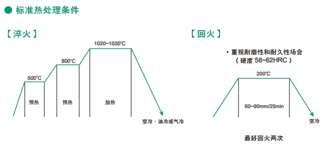 PD613模具鋼熱處理