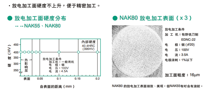 NAK80模具鋼特性