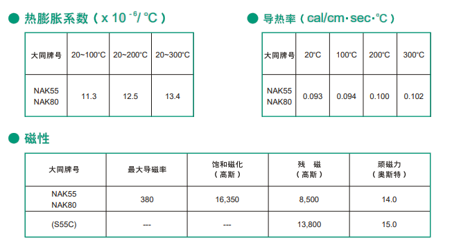 NAK80模具鋼特性